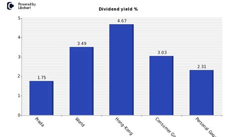 dividend policy of prada|prada financial reporting.